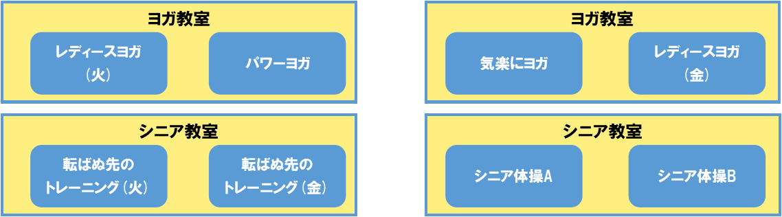 重複