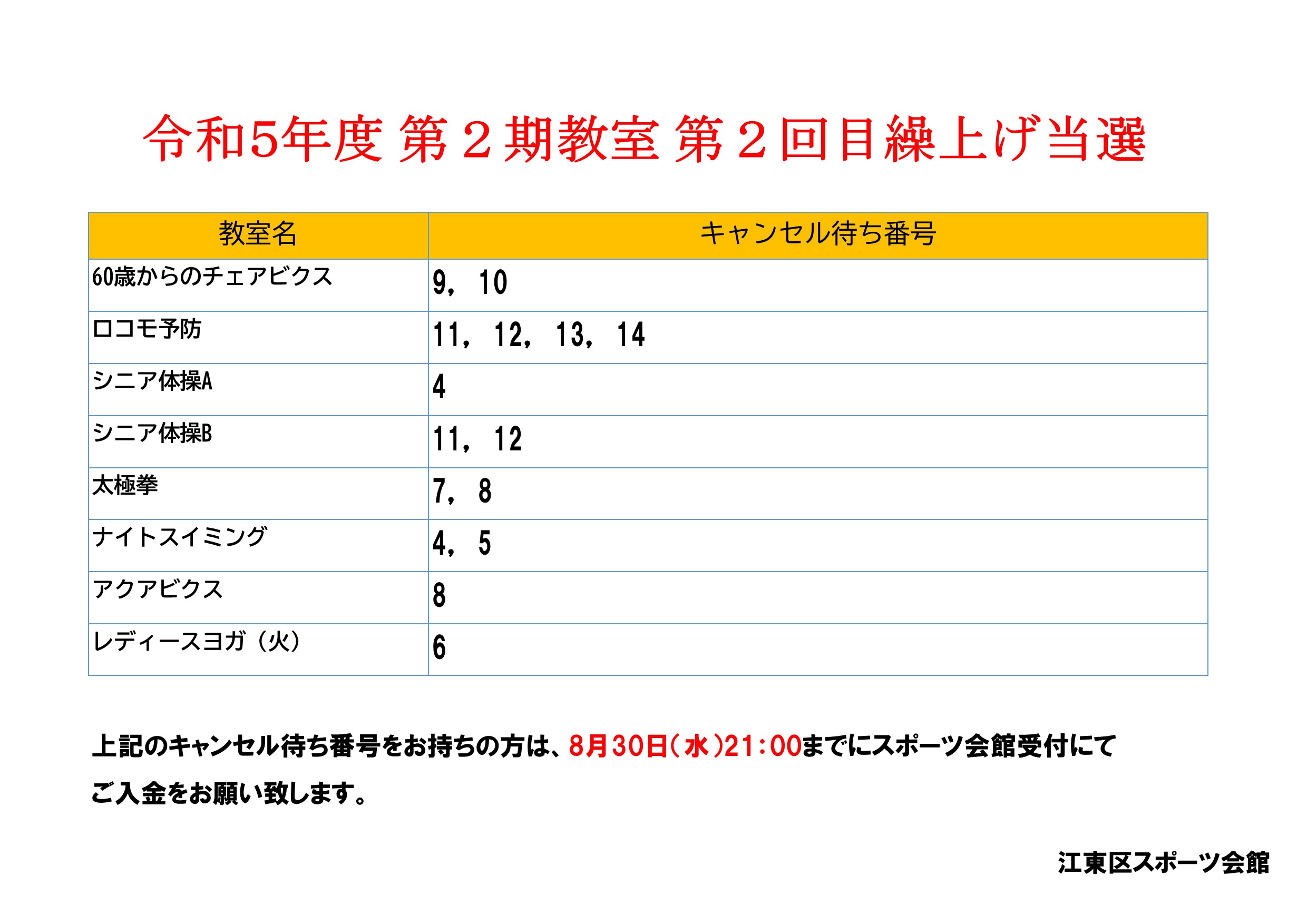 繰上当選発表(2回目)