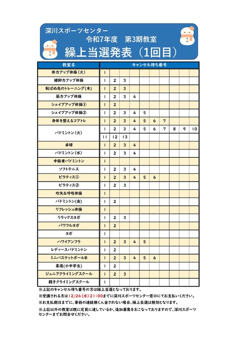 R7.3期繰上当選①修正.jpgのサムネイル画像