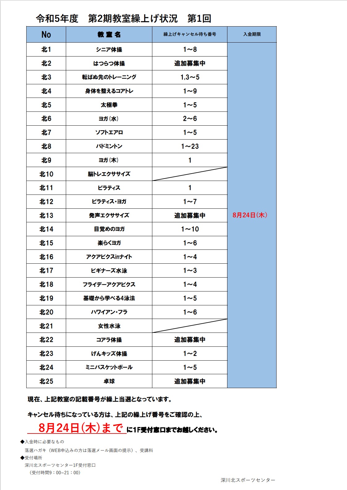 https://www.koto-hsc.or.jp/sports_center6/img/%E4%BB%A4%E5%92%8C5%E5%B9%B4%E5%BA%A6%E7%AC%AC2%E6%9C%9F%E7%B9%B0%E4%B8%8A%E5%BD%93%E9%81%B8%E7%AC%AC%EF%BC%91%E5%9B%9E8%E6%9C%8819%E6%97%A5.jpeg