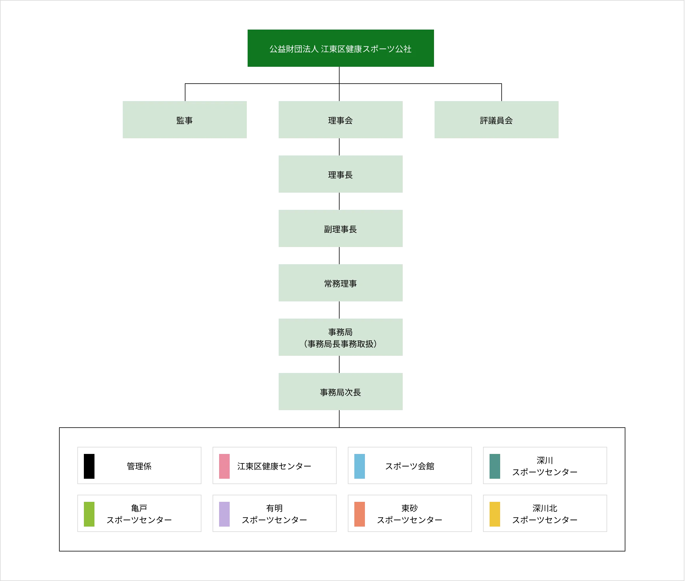 健康的な家族のイメージ