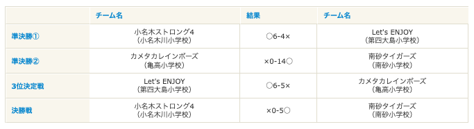 順位決定トーナメント