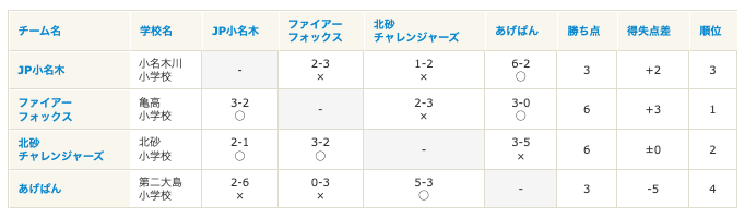 Aブロック総当たり