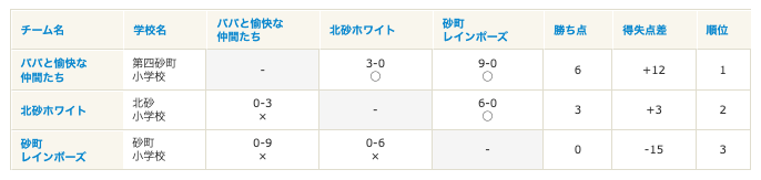 Aブロック総当たり