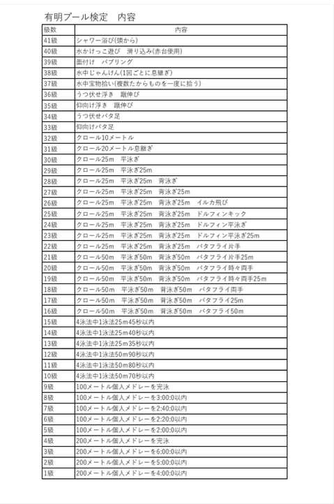 チラシ裏面検定級表