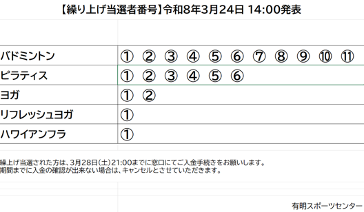 有明繰り上げ発表
