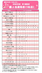 令和8年度 第1期教室 第1回 繰上げ発表(深川スポーツセンター) R8.1期繰上①-30161
