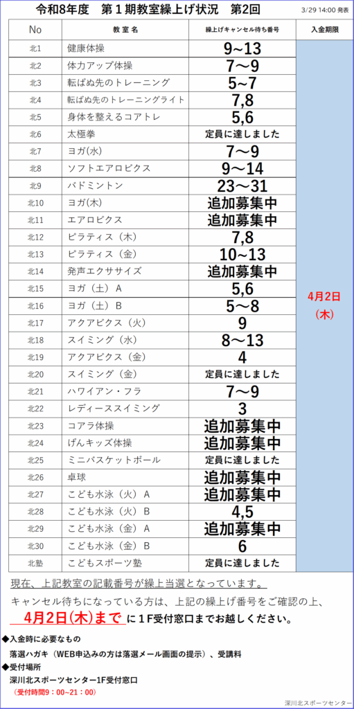 令和8年度第1期2回目繰り上げ発表（深川北スポーツセンター）