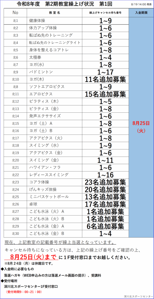 令和8年度第2期1回目繰り上げ発表（深川北スポーツセンター）